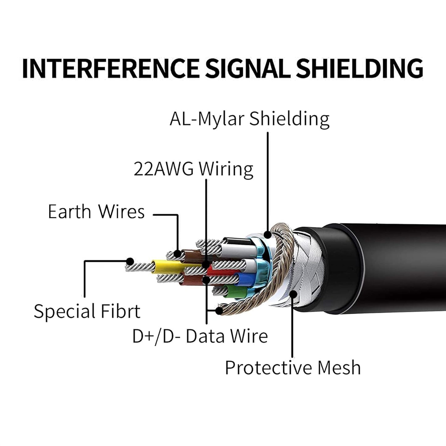 Kuject Link Cable 20FT Compatible for Quest 3S/3, Quest 2/Pro, Pico 4, VR Headset Accessories Cable for Rift S/Steam VR Games, USB 3.0 Type C to C High Speed Data Transfer Charging Cord for Gaming PC