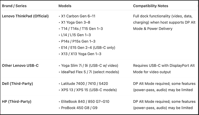 40AS0090US Lenovo Thinkpad Docking Station USB-C Gen 2-1 Year Warranty - Thinkpad Thunderbolt 3 Dock, HDMI, DisplayPort & USB C Cable - Universal Docking Station (Renewed)