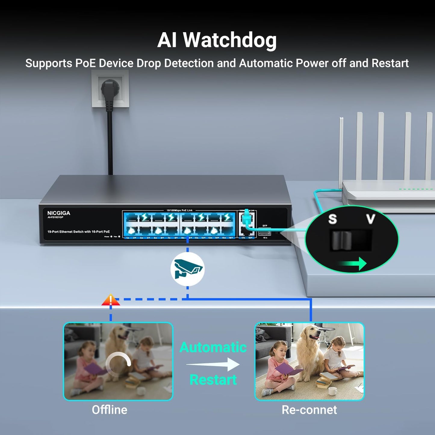 16 Port PoE Switch Unmanaged, 16 Port PoE+@250W, 2 Gigabit Uplink Ports, 1 SFP Port, NICGIGA 19 Port Network Power Over Ethernet Switch, VLAN Mode, AI Watchdog 19 inch RackMount, Plug and Play.