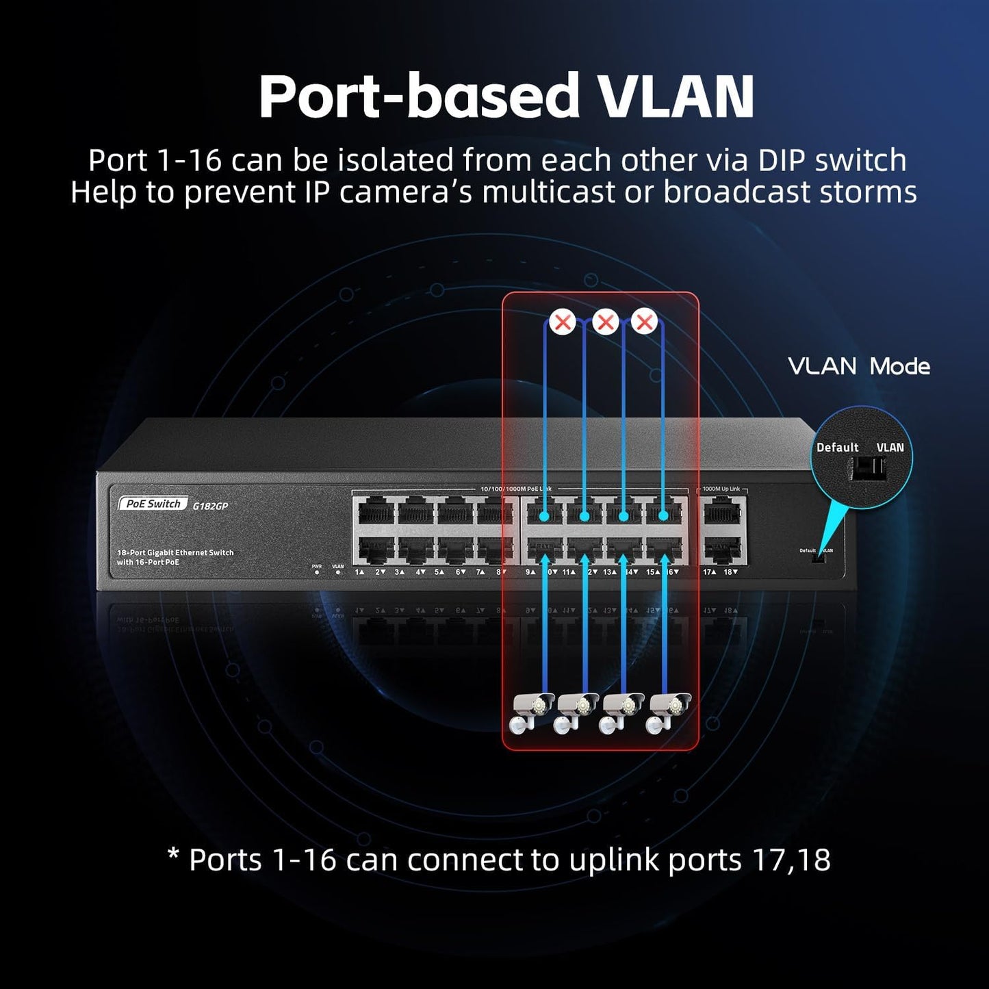 18 Port Gigabit PoE Switch, 16 Ggiabit PoE+, 2 GE Uplink, IEEE802.3af/at Max 250W, YuLinca Unmanaged Plug&Play Desktop Rackmount Ethernet Switch