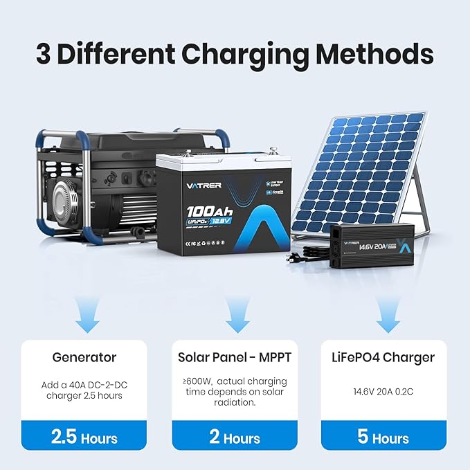 12.8V 100Ah Upgrade Group 24 Lithium LiFePO4 Battery, Built-in 100A BMS Rechargeable Battery, Low/High Temperature Cutoff Protection, Perfect for RV, Boat, Off-Grid, Solar Energy System, Backup Power