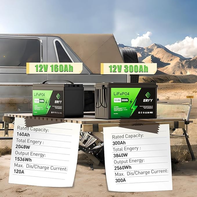 12V 160Ah Lifepo4 Battery (Group 31), 12V Lithium Battery 160Ah, 2048Wh Energy & Upgraded 100A BMS, 5000+ Rechargeable Deep Cycle Marine Battery for RV, Boat, Solar System, Off-Grid, Camper