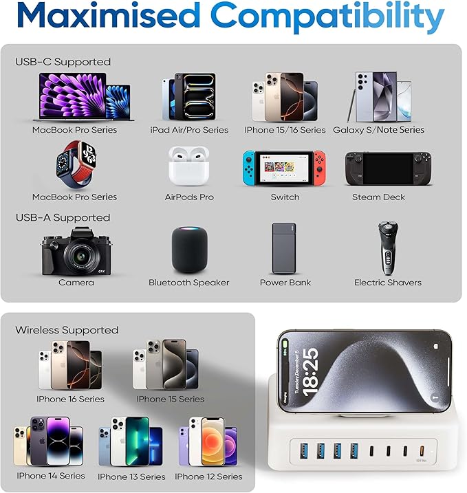 115W USB Charging Station Power Strip, 11-in-1 USB C Charger Block, 2AC Outlets with 8USB Ports(4USB-C), 5FT Flat Plug Extension Cord, Fast Charging Desktop Charger for Home Office Dorm Room, White