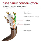 Dripstone CAT6 Ethernet Cable 1000ft Bulk Network LAN Wire 23AWG Solid UTP 550MHz High-Speed Internet Cable Gaming, Streaming, Office, Home Use, Pull Box, Cat6 Bulk, Stable Connectivity - Brown