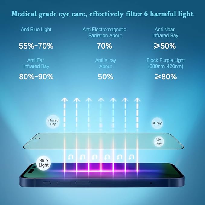 PERFECTSIGHT Sapphire Anti Blue Light Screen Protector Designed for iPhone 14 Pro Max - Medical-Grade Eye Protection - HD Clear Filter 6 Radiations Shatterproof Diamond Hard Tempered Glass (6.7 inch)
