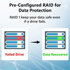 BUFFALO LinkStation 720 8TB 2-Bay Home Office Private Cloud Data Storage with Hard Drives Included/Computer Network Attached Storage/NAS Storage/Network Storage/Media Server/File Server