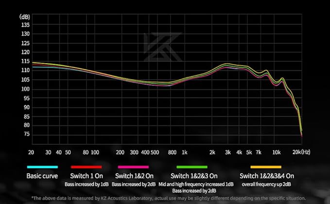 KZ Castor in Ear Monitor Headphones, HiFi Improved Bass Earphone Sound Tunable Noise Isolating IEMs, Dual-Dynamic Driver Wired Earbuds, 2PIN-C Detachable Cable for Singers Musicians