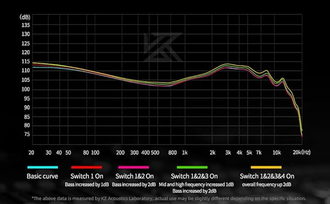 KZ Castor in Ear Monitor Headphones, Dual-Dynamic Driver Wired Gaming Earphones, HiFi IEM Wired Earbuds Noise Cancelling, 2Pin-C Detechable Cable Earbuds with Mic