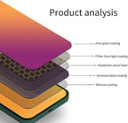 for iPhone 11/iPhone xr Privacy Colorful Screen Protector - Privacy screen,Anti-Blue Light,Anti-Glare,Anti-Scratch,Filter Screen Ultraviolet Colorful Screen Protector