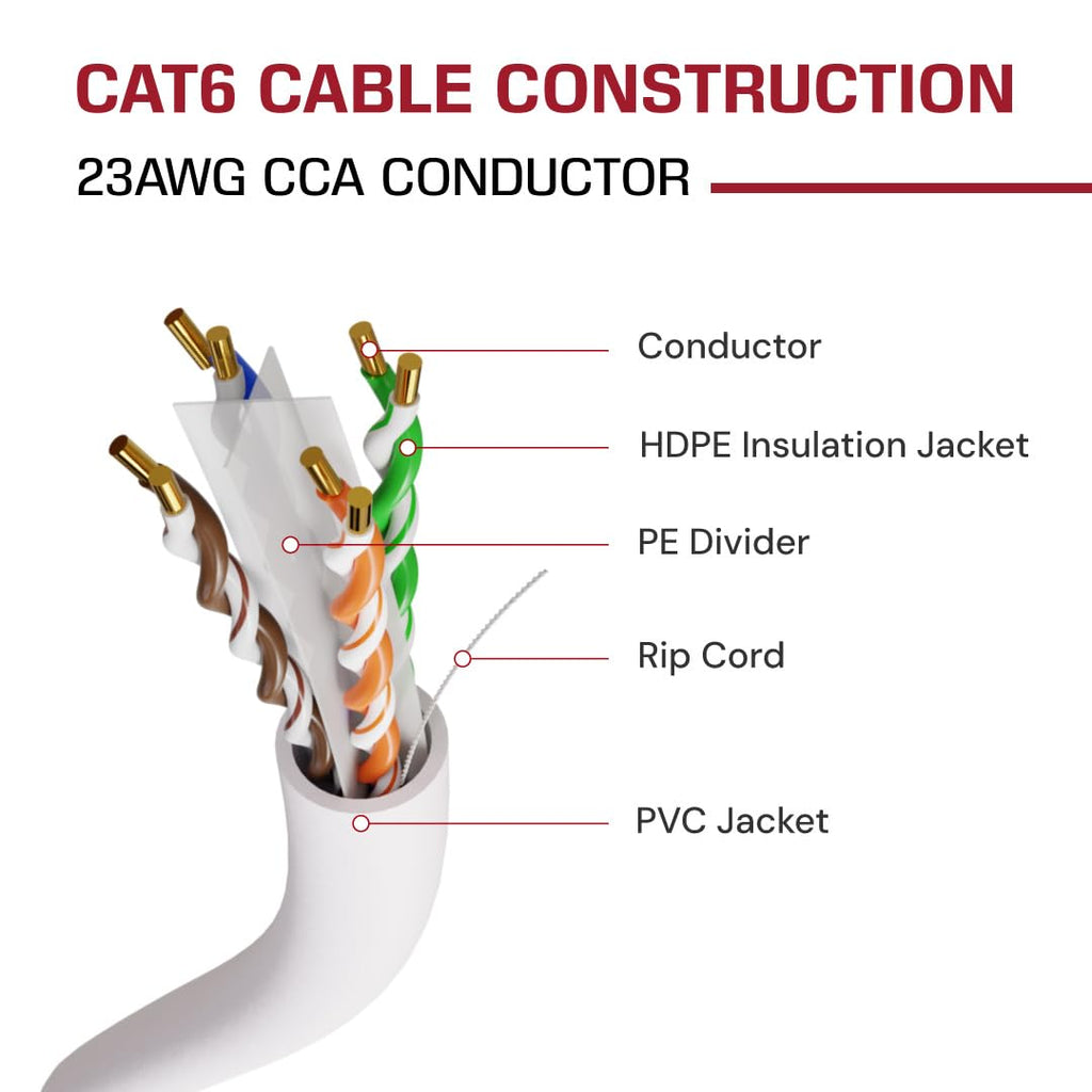 Dripstone CAT6 Ethernet Cable 1000ft Bulk Network LAN Wire 23AWG Solid CCA UTP 550MHz High-Speed Internet Cable Gaming, Streaming, Office, Home Use, Pull Box, Cat6 Bulk, Stable Connectivity - White