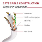 Dripstone CAT6 Ethernet Cable 1000ft Bulk Network LAN Wire 23AWG Solid CCA UTP 550MHz High-Speed Internet Cable Gaming, Streaming, Office, Home Use, Pull Box, Cat6 Bulk, Stable Connectivity - White