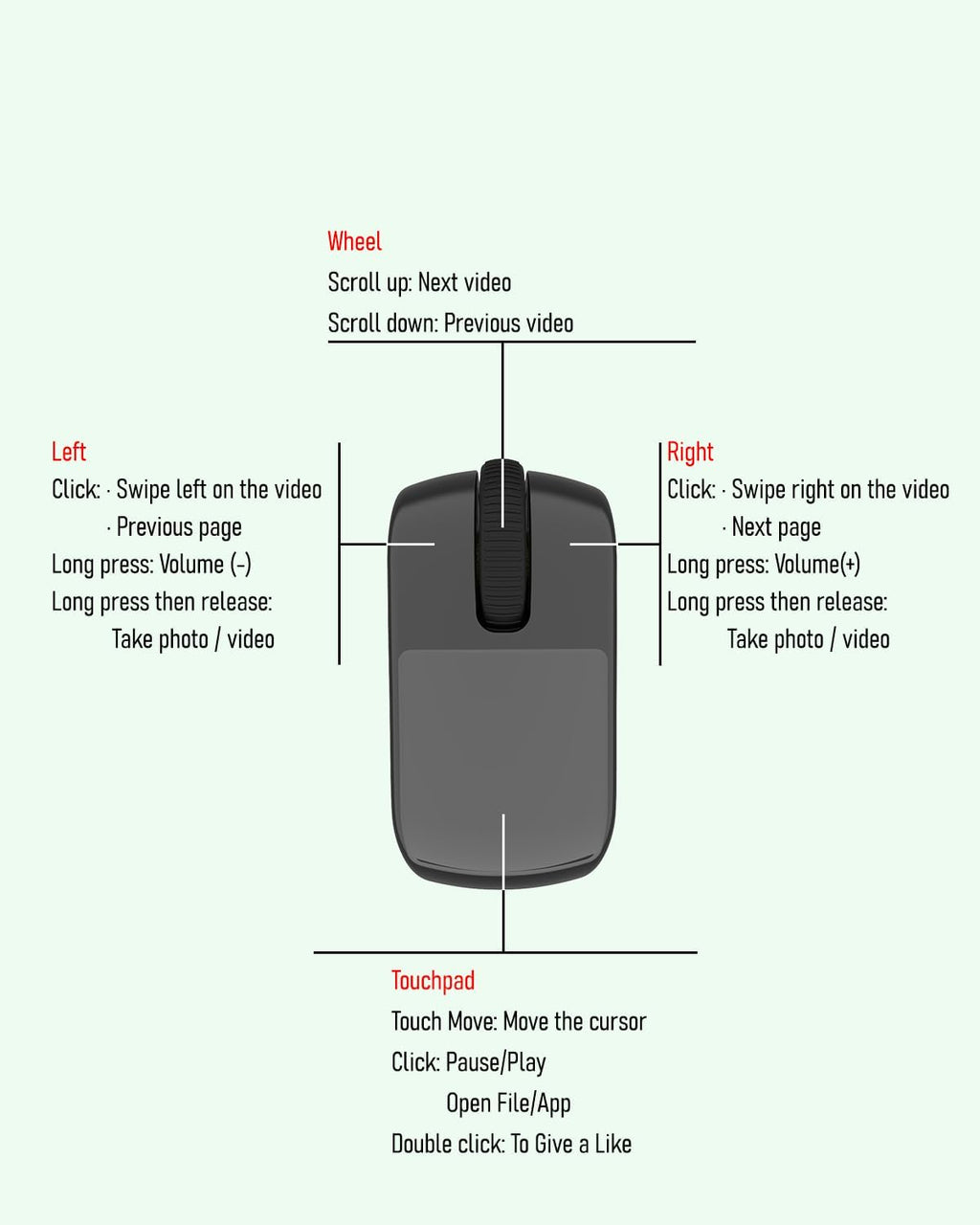 Tiktok Scrolling Ring,Air Finger Ring Mouse with a Touchpad,Remote Control for Kindle App/Camera/Video Recording,Bluetooth Scroller for iPhone/Android (Black)