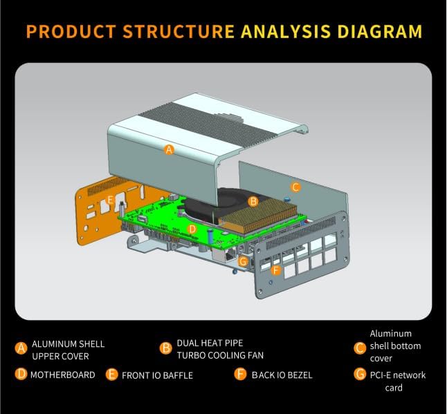 CWWK Intel Alder Lake N100(4C/4T Up to 3.4GHz)/N305(8C/8T Up to 3.8GHz) Dual SFP+10GbE Mini PC|4xIntel I226-V 2.5GbE |DDR5 Memory|PCI-E x4|HDMI+DP+Type-C (10 Gigabit N305, 8G RAM 128G SSD)