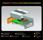 CWWK Intel Alder Lake N100(4C/4T Up to 3.4GHz)/N305(8C/8T Up to 3.8GHz) Dual SFP+10GbE Mini PC|4xIntel I226-V 2.5GbE |DDR5 Memory|PCI-E x4|HDMI+DP+Type-C (10 Gigabit N100, 8G RAM 256G SSD)