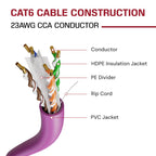 Dripstone CAT6 Ethernet Cable 1000ft Bulk Network LAN Wire 23AWG Solid UTP 550MHz High-Speed Internet Cable Gaming, Streaming, Office, Home Use, Pull Box, Cat6 Bulk, Stable Connectivity - Pink