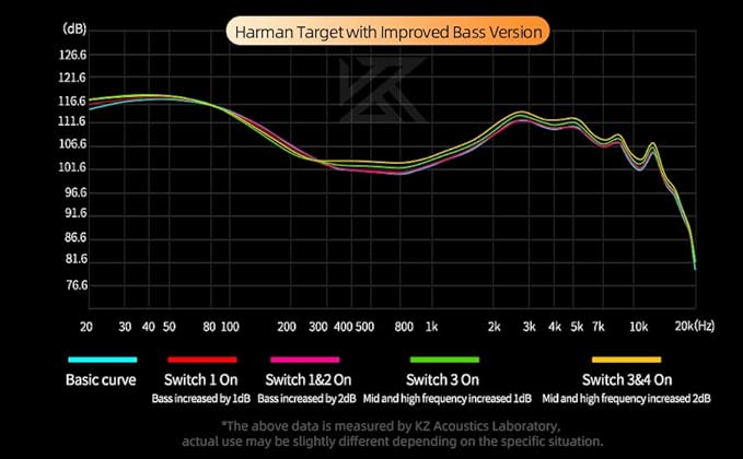 KZ Castor in Ear Monitor Headphones, HiFi Bass Wired Earphone Sound Tunable Noise Isolating IEMs, Dual-Dynamic Driver Wired Earbuds, 2PIN-C Detachable Cable for Singers Musicians