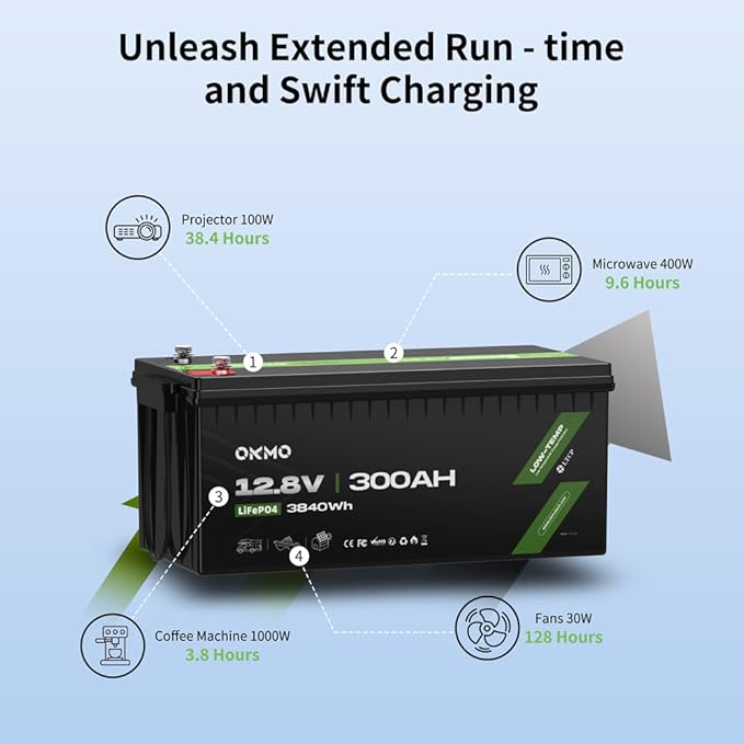 OKMO 12V 300Ah LiFePO4 Lithium Battery 150A BMS 3840Wh Rechargeable Battery for Solar Systerm,RV,Camping,Battery Backup,Marine and Home Energy Storage