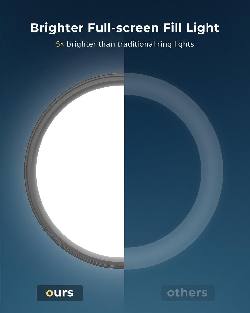 Aureday 12” Selfie Ring Light with Stand, Overall 79” Tall Ringlight Stands with Remotes and Phone Holder, Professional Floor Stand Light Ring for Video Recording/Live Stream/TikTok/Photography/Barber