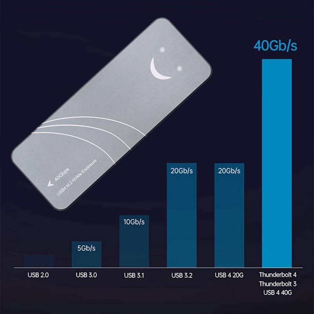 CY USB4.0 Type-C USB4 40Gbps to PCI-E 4.0 X4 SSD NVME NGFF M-Key Enclosure USB-C 20Gbps ASM2464 Chipset