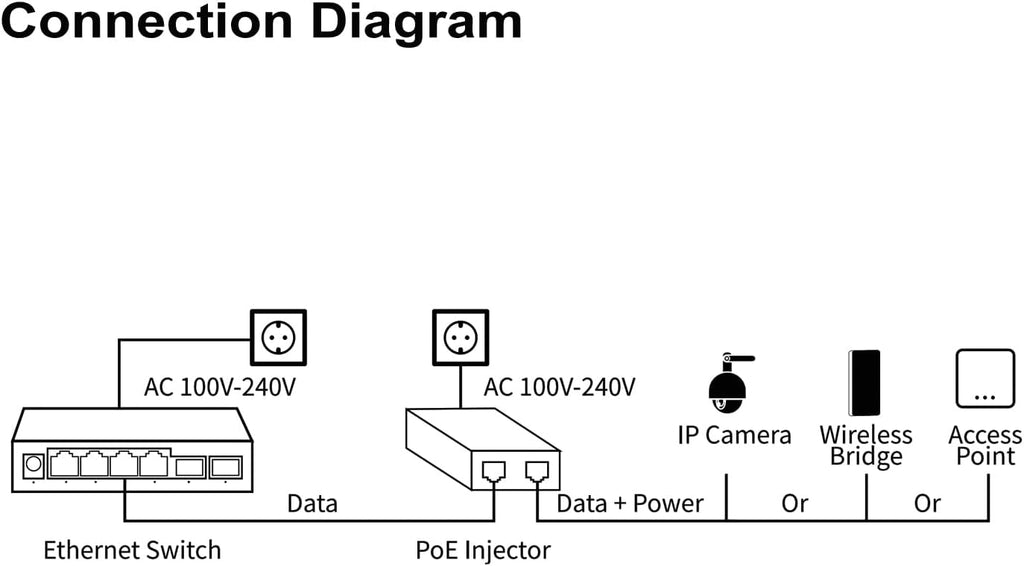 10G POE++ Injector, IEEE802.3af/at/bt 90W, Converts a Non-PoE Port to A PoE++ 10G Port, High Power Gigabit PoE Injector for IP Cameras, Wireless Bridge, Access Control, Desktop,Wall-Mount