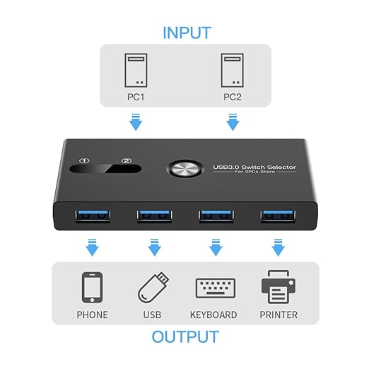 USB Switch, USB 3.0 Switcher 2 Computers Share 4 USB for PC Mouse Keyboard Printer Scanner, USB KVM Switch Selector Compatible with Windows, Mac, Linux