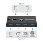 USB Switch, USB 3.0 Switcher 2 Computers Share 4 USB for PC Mouse Keyboard Printer Scanner, USB KVM Switch Selector Compatible with Windows, Mac, Linux