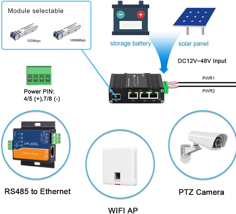 Mini Throncom 4 Ports Gigabit Industrial Fiber Ethernet Solar Switch Hardened 10/100/1000Mbps with 100/1000M Adaptive SFP Slot Din Rail/Wall Mount Solar Power/VoIP/RV Truck 12-48VDC LNK-IMC103G-SFP