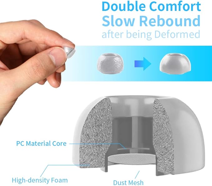 Lanwow Premium Memory Foam Tips for AirPods Pro. No Silicone Eartips Pain. Anti-Slip Eartips. Fit in The Charging Case, 3 Pairs (S/M/L, Grey)