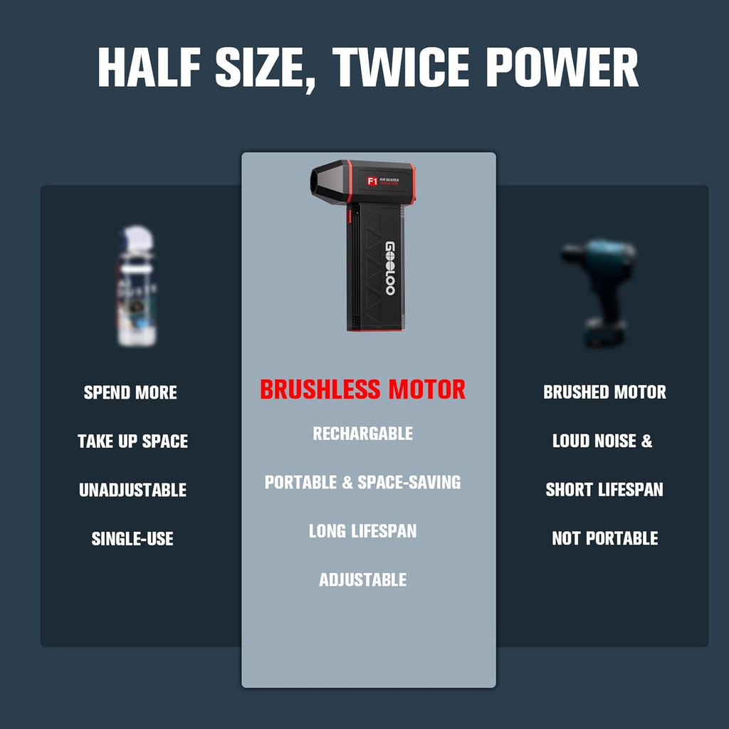 GOOLOO F1 Compressed Air Duster,4 Gear 160000RPM Electric Air Duster, Rechargeable Cordless Air Blower with LED Light, Mini Blower Desk Vacuum Cleaning Kit for Computer Keyboard Home Car Dust Removal