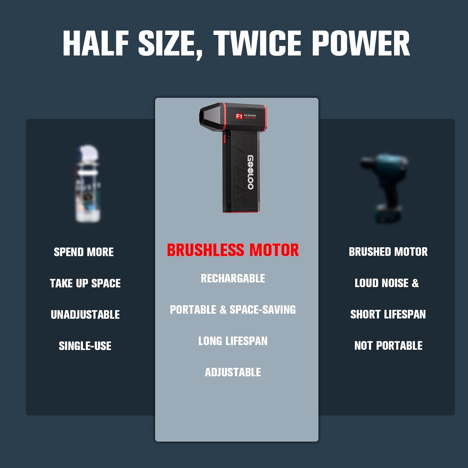 GOOLOO F1 Compressed Air Duster,4 Gear 160000RPM Electric Air Duster, Rechargeable Cordless Air Blower with LED Light, Mini Blower Desk Vacuum Cleaning Kit for Computer Keyboard Home Car Dust Removal