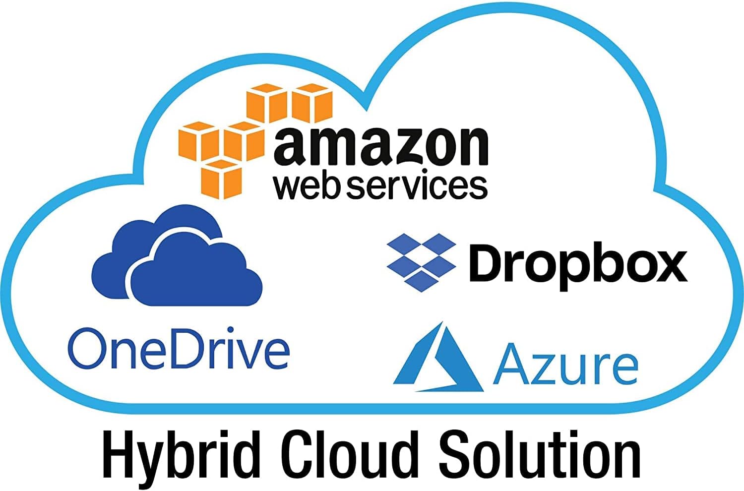 BUFFALO TeraStation 5420DN 4-Bay Business Desktop NAS 16TB (4x4TB) with Hard Drives Included RAID iSCSI Network Storage File Server