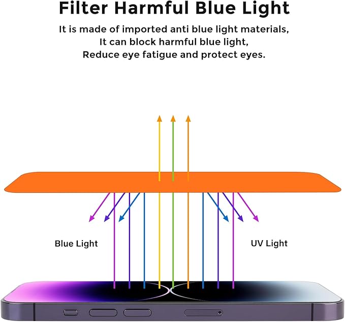 Privacy Screen Protector for iPhone 16 (6.1 inch)- Flexible film, Gradient Colorful, Anti-blue light, anti-glare, filter screenultraviolet