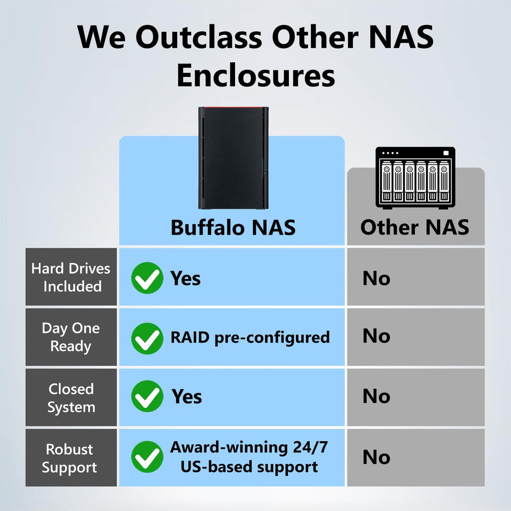 BUFFALO LinkStation 220 8TB 2-Bay NAS Network Attached Storage with HDD Hard Drives Included NAS Storage that Works as Home Cloud or Network Storage Device for Home