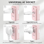 EPICKA Universal Travel Adapter, International Power Plug Adapter with 3 USB-C and 2 USB-A Ports, All-in-One Worldwide Wall Charger for USA EU UK AUS (TA-105C, Pink)