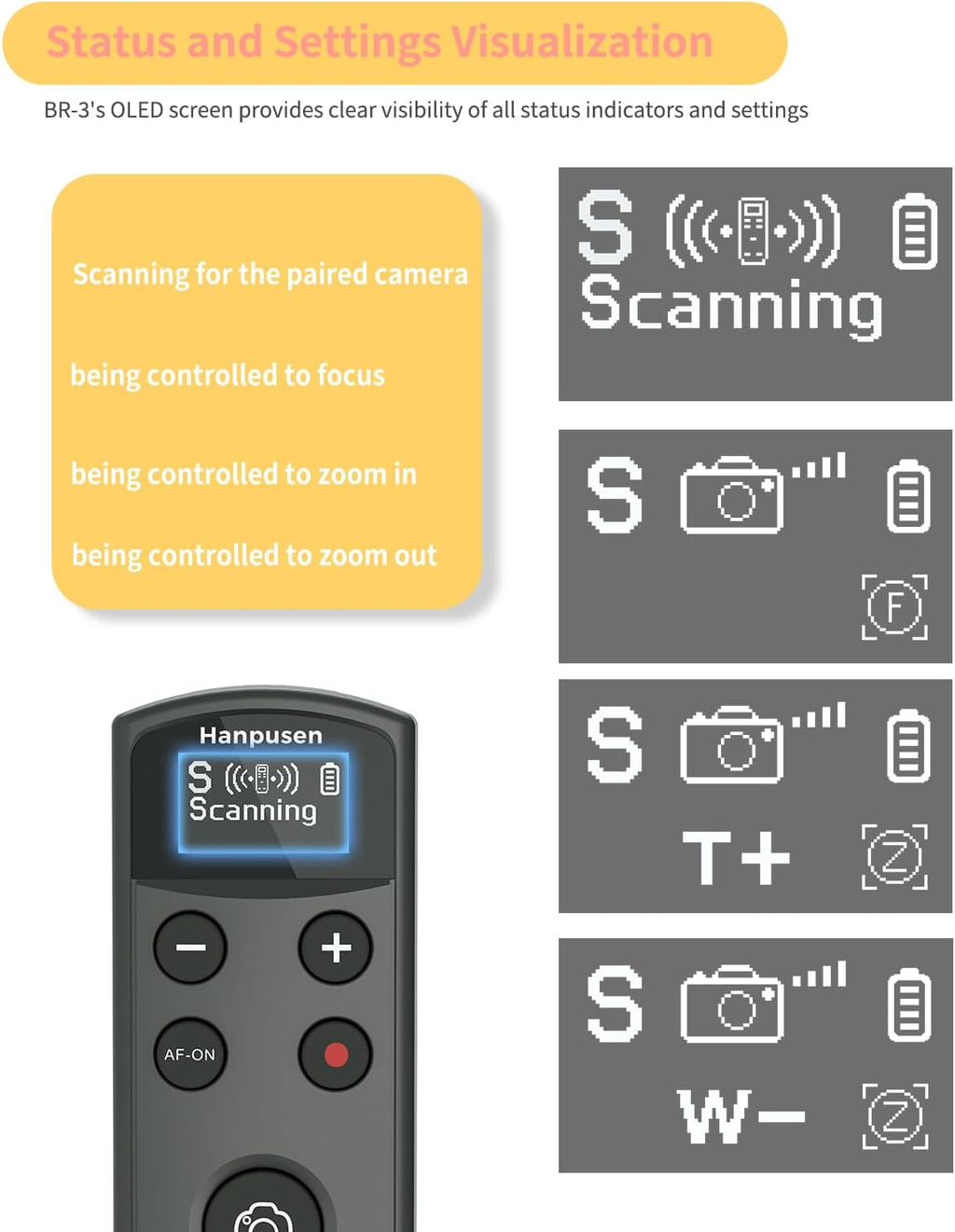 Hanpusen Rechargeable Camera Remote Control for Sony - Wireless Shutter Release with OLED Screen compatiable with ZV-1F,ZV-1II,ZV-1,ZV-E10II,ZV-E10,A6100,A6400,FX30,FX3;Replace Sony RMT-P1BT（Black）