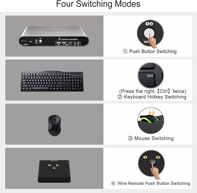 2 Computers 2 HDMI Monitor Automatic KVM Switch 8K@60Hz, Hotkey Switching, EDID, Support 5.1/7.1 Audio and Microphone, Aluminum Shell with Digital Display, USB 3.0 Hub, HDR10 with Cables