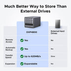 UGREEN NASync DXP4800 4-Bay Desktop NAS, Intel N100 Quad-core CPU, 8GB DDR5 RAM, 32G eMMC, 2X 2.5GbE, 2X M.2 NVMe Slots, 4K HDMI, Network Attached Storage (Diskless)