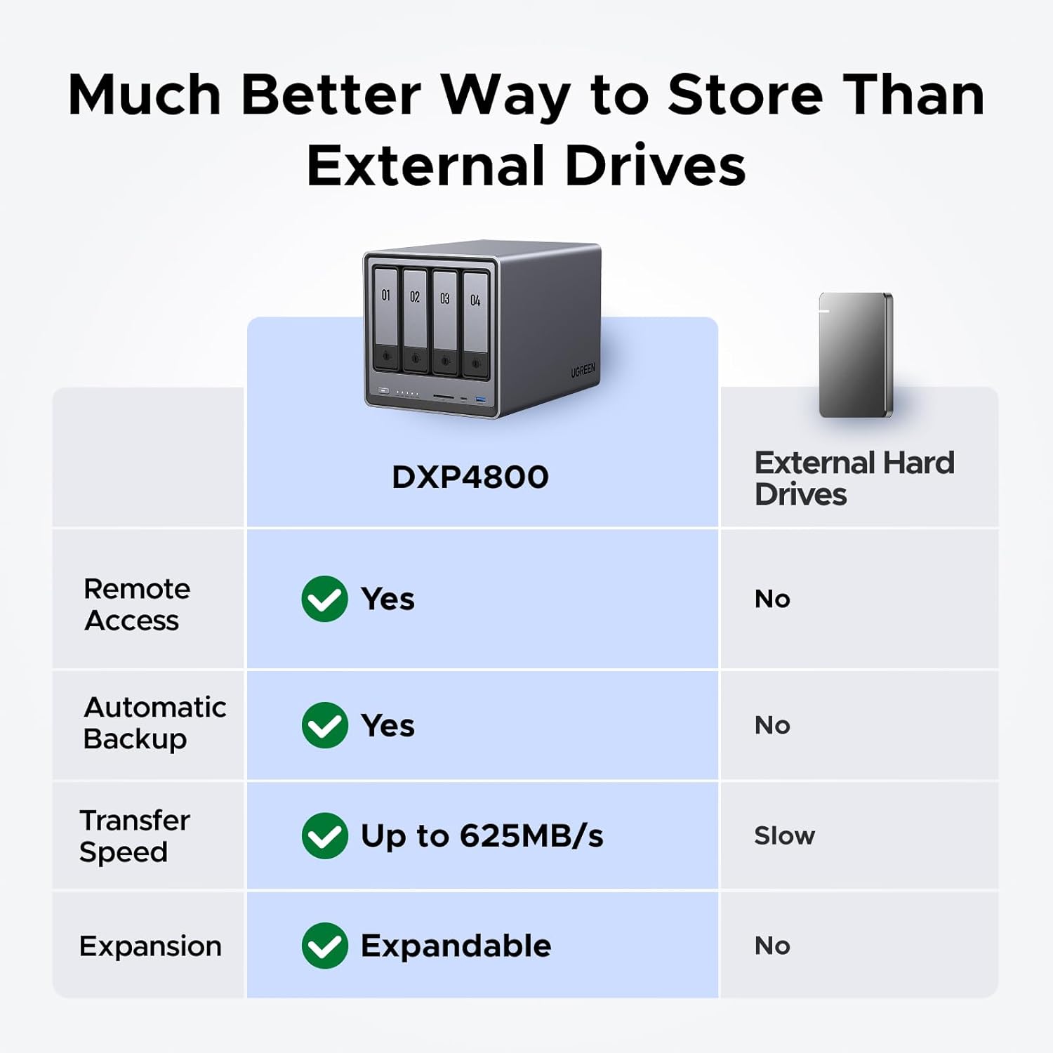 UGREEN NASync DXP4800 4-Bay Desktop NAS, Intel N100 Quad-core CPU, 8GB DDR5 RAM, 32G eMMC, 2X 2.5GbE, 2X M.2 NVMe Slots, 4K HDMI, Network Attached Storage (Diskless)