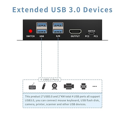 KVM Switch hdmi 1 Monitors 2 Computers 4K@60Hz,usb3.0 Devices Keyboard Mouse Printer USB switcher,2 Computers one Monitor Switch,with Desktop Controller Button switches