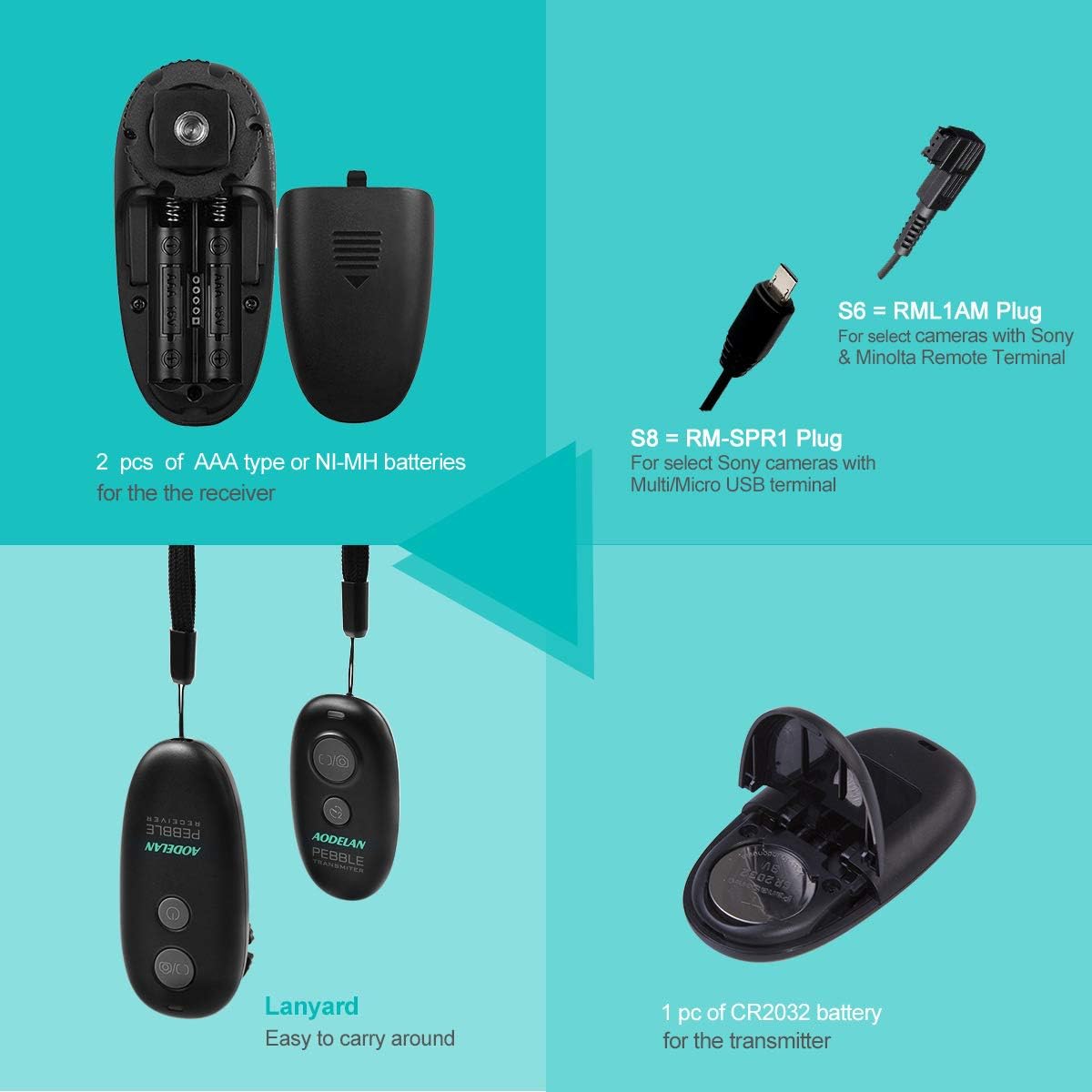 Camera Wireless Shutter Release Remote Control for Sony a7III, a9, a7RIII, a7RII, a7M3,a7M2, a7sII, A6000, HX300, RX100ii, RX100 V(A), RX100 VI, a850, a55, a67, a77, a99; Replace RM-L1AM and RM-SPR1