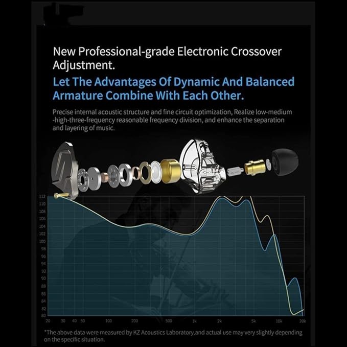 KZ ZSN Pro Wired Earphones in-Ear Headphones HiFi Stereo, 1BA+1DD Dual Driver Powerful Bass and Crystal Clear Audio,Compatible with iPhone, iPad, Android, Computer Most with 3.5mm Jack(Blue with Mic)
