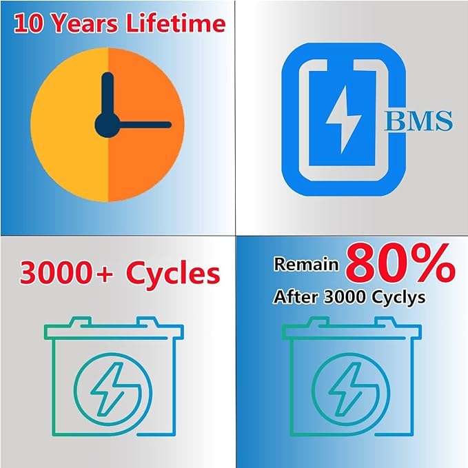 12V 7.2Ah LiFePO4 Battery, Lithium Battery with BMS, 3000+ Cycles, 92.16WH Deep Cycle Battery for Marine Battery, Car, RV, Golf Cart, Solar, Trolling Motor, Replace AGM/SLA