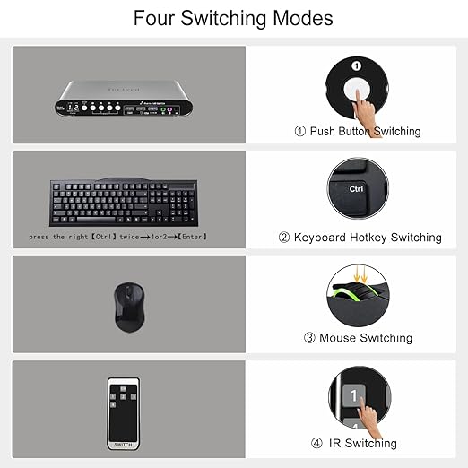 2 Computers 2 HDMI Monitors Matrix Automatic KVM Switch 4K@60Hz, Hotkey Switching, EDID, Digital Display and Aluminum Shell, USB 3.0 Hub Audio Microphone with Cables