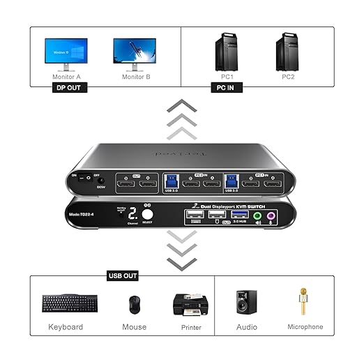 2 Port DP USB 3.0 Automatic KVM Switch Dual Monitor 4K@144Hz Two Computers Two DisplayPort Monitors switcher, 8K@30Hz, Aluminum hotkey Audio mic, Digital Display, HDR10 with Cables