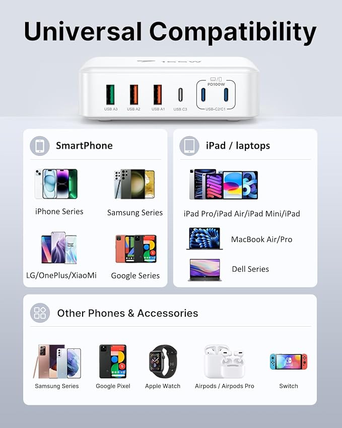 165W USB C Charging Station 6-Port GaN USB C Charger, PD 100W Laptop Hub Wall Charger Multiport USB c for MacBook Pro/Air,iPhone 15 16 Pro Max,iPad, Galaxy S24