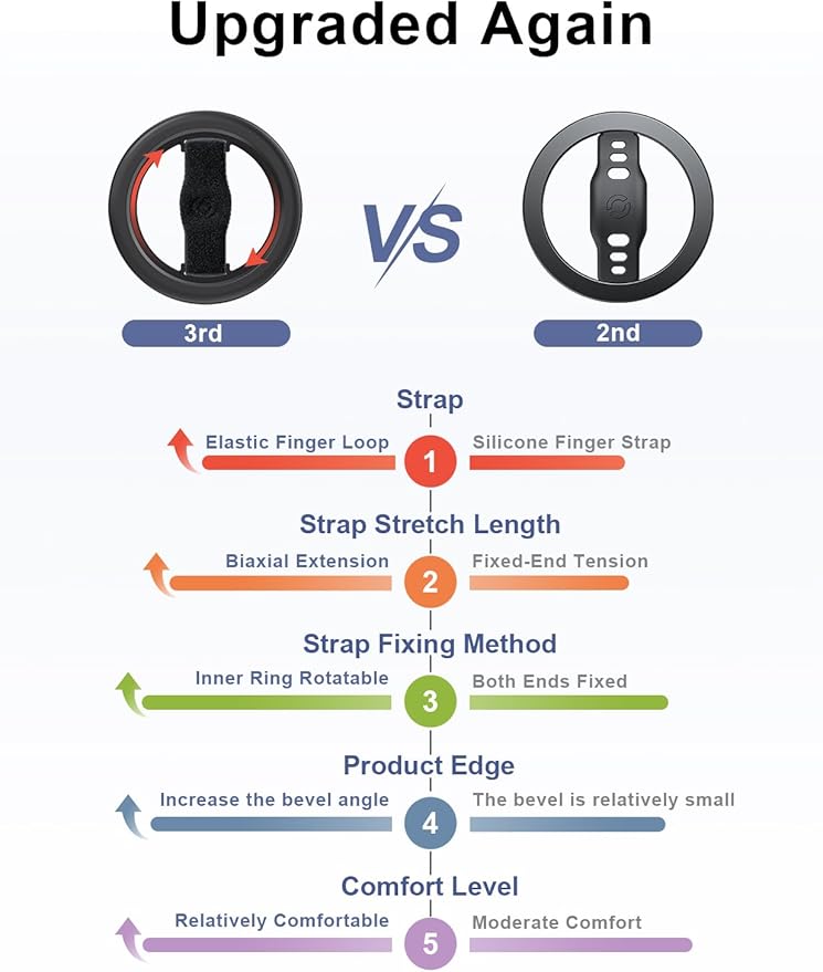 EWA MagOne Lite 3rd Gen Cell Phone Ring Holder, with Replaceable 360° Rotation Elastic Finger Strap, Phone Grip Compatible with iPhone MagSafe,15,14,13 Pro/Max/Plus-(Black)