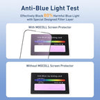 [Auto Alignment Kit] for iPhone 14 Pro Max Screen Protector Blue Light [6.7 inch] Full Coverage Dynamic Island Compatible, Anti Glare Anti Blue Light Tempered Glass Film, Case Friendly,2 Pack