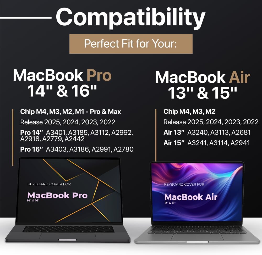 Kuzy Mint Premium MacBook Pro 14 inch Keyboard Cover M4 16" 2025 2024 2023 M3 M2 M1 Pro Max - MacBook Air 13 inch Keyboard Cover 15" M4 - A3240 A3241 A3401 A3403 A3114 A3113 - US Layout TPU, Mint