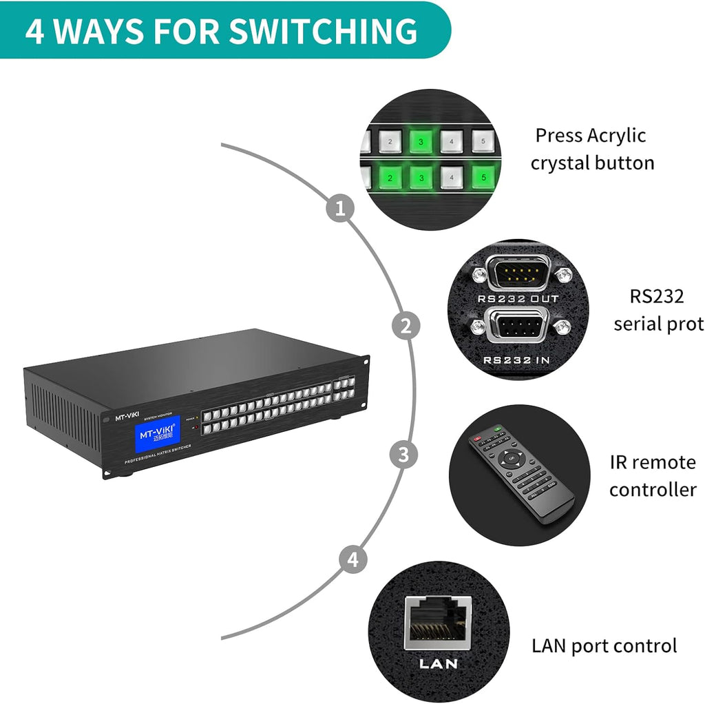 MT-VIKI Upgraded 4K HDMI Matrix Switch 16x16 Support Web GUI w/IR Remote, 4K@30Hz Rack Mount Switcher&Splitter, EDID, RS232, LAN Port, (Built-in US ADI Chip)