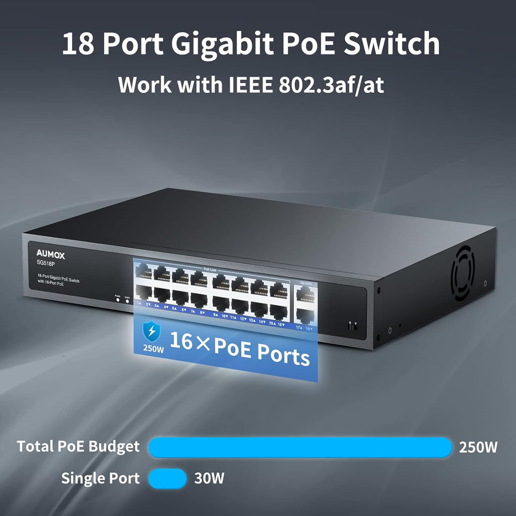 18-Port Ethernet Gigabit PoE Switch, 16-Port PoE with 2 Uplink Gigabit Ports, 250W Built-in Power, Metal Casing and 19-inch Rackmount, Traffic Optimization, Plug and Play, Unmanaged(SG518P)